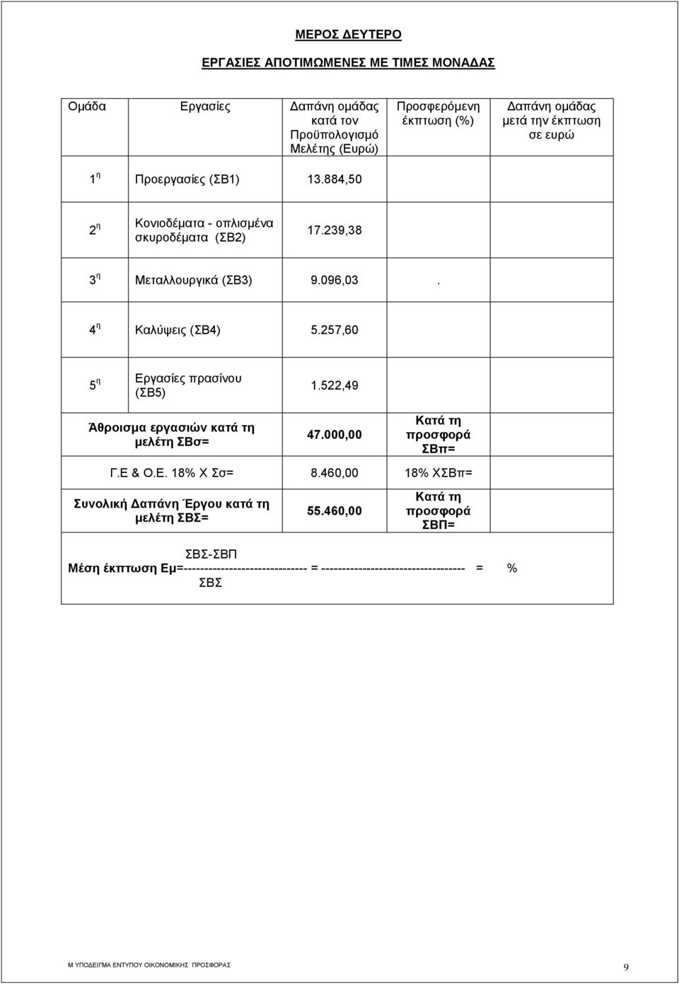 4 η Καλύψεις (ΣΒ4) 5.257,60 η Εργασίες πρασίνου 5 (ΣΒ5) Άθροισμα εργασιών κατά τη μελέτη ΣΒσ= 1.522,49 47.000,00 Κατά τη προσφορά ΣΒπ= Γ.Ε & Ο.Ε. 18% Χ Σσ= 8.