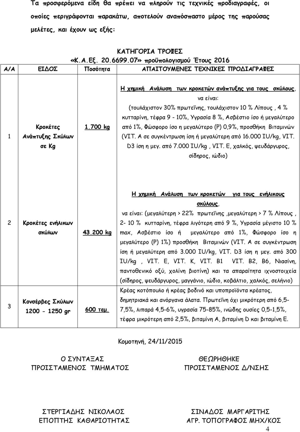 700 kg H χηµική Ανάλυση των κροκετών ανάπτυξης για τους σκύλους, να είναι: (τουλάχιστον 30% πρωτεΐνης, τουλάχιστον 10 % Λίπους, 4 % κυτταρίνη, τέφρα 9-10%, Υγρασία 8 %, Ασβέστιο ίσο ή µεγαλύτερο από