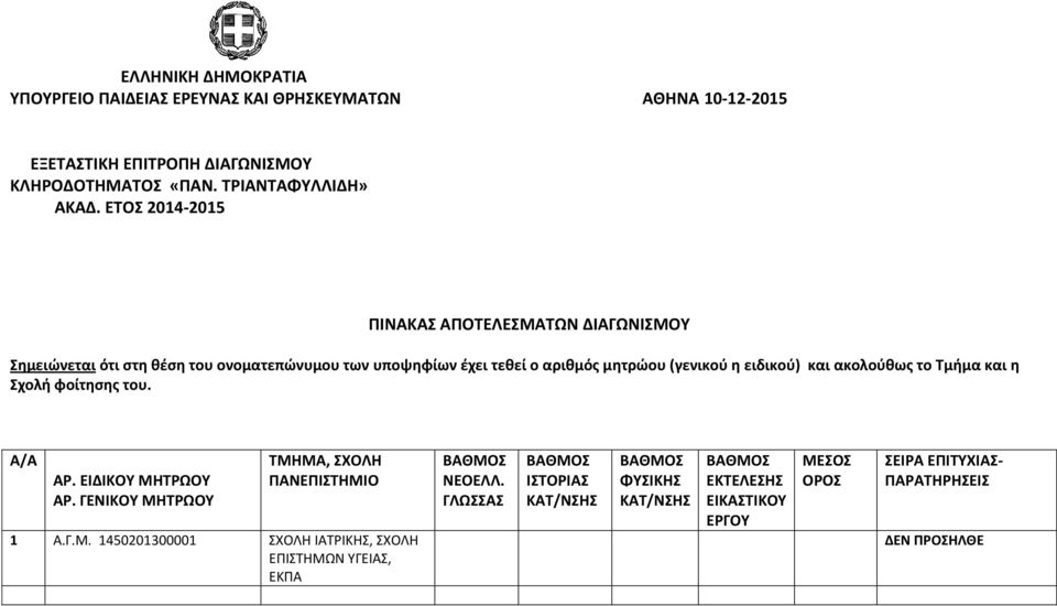 και ακολούθως το Τμήμα και η Σχολή φοίτησης του. A/A ΑΡ. ΕΙΔΙΚΟΥ ΜΗΤΡΩΟΥ ΑΡ. ΓΕΝΙΚΟΥ ΜΗΤΡΩΟΥ ΤΜΗΜΑ, ΣΧΟΛΗ ΠΑΝΕΠΙΣΤΗΜΙΟ 1 Α.Γ.Μ. 1450201300001 ΣΧΟΛΗ ΙΑΤΡΙΚΗΣ, ΣΧΟΛΗ ΒΑΘΜΟΣ ΝΕΟΕΛΛ.