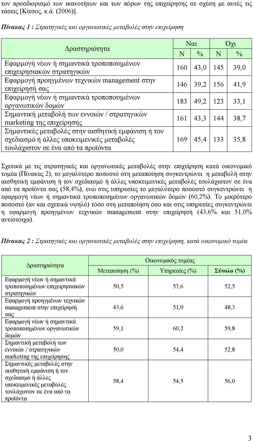 οργανωτικών δομών Σημαντική μεταβολή των εννοιών / στρατηγικών marketing της επιχείρησης Σημαντικές μεταβολές στην αισθητική εμφάνιση ή τον σχεδιασμό ή άλλες υποκειμενικές μεταβολές τουλάχιστον σε