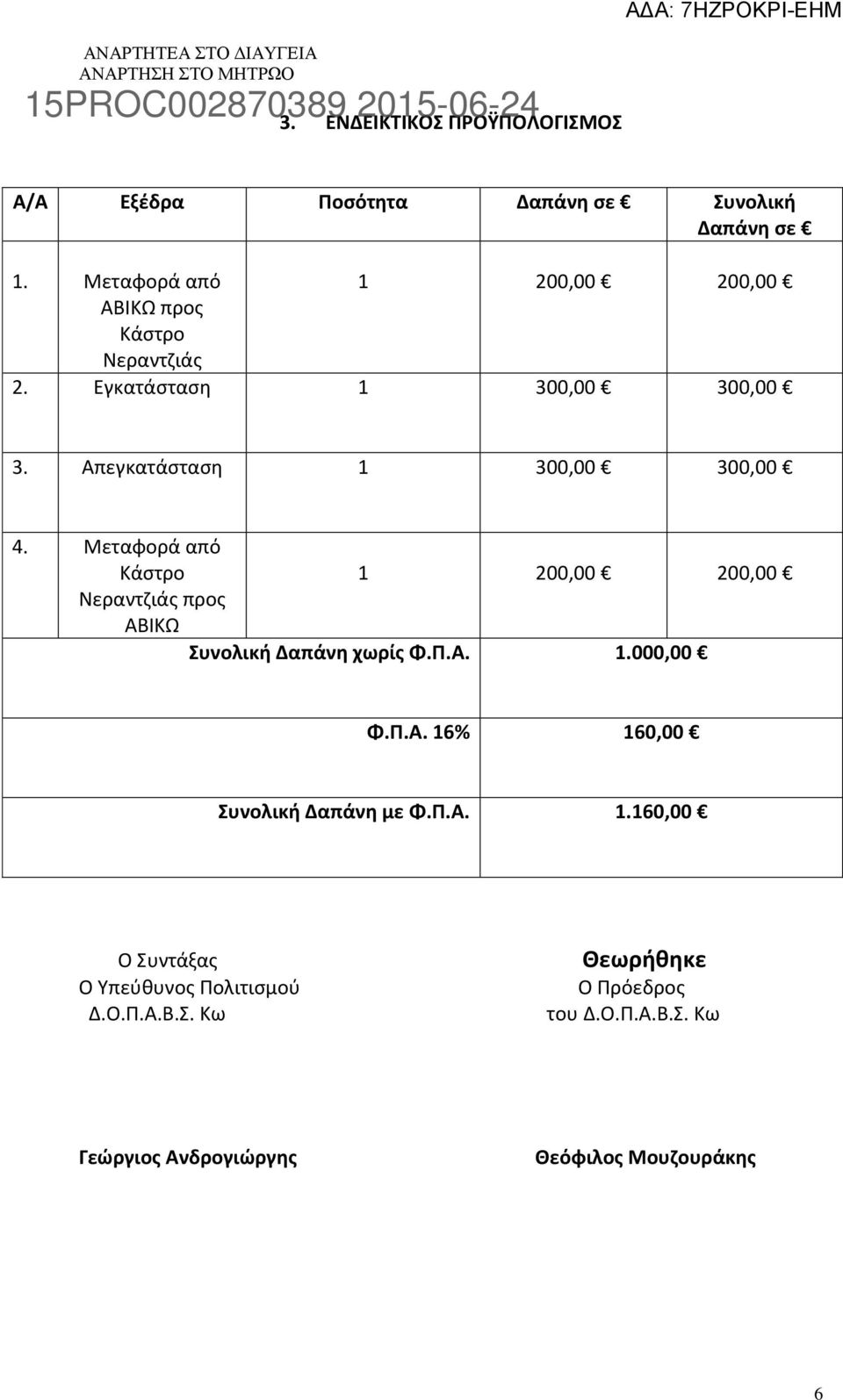 Μεταφορά από 200,00 200,00 Νεραντζιάς προς ΑΒΙΚΩ Συνολική Δαπάνη χωρίς Φ.Π.Α..000,00 Φ.Π.Α. 6% 60,00 Συνολική Δαπάνη με Φ.