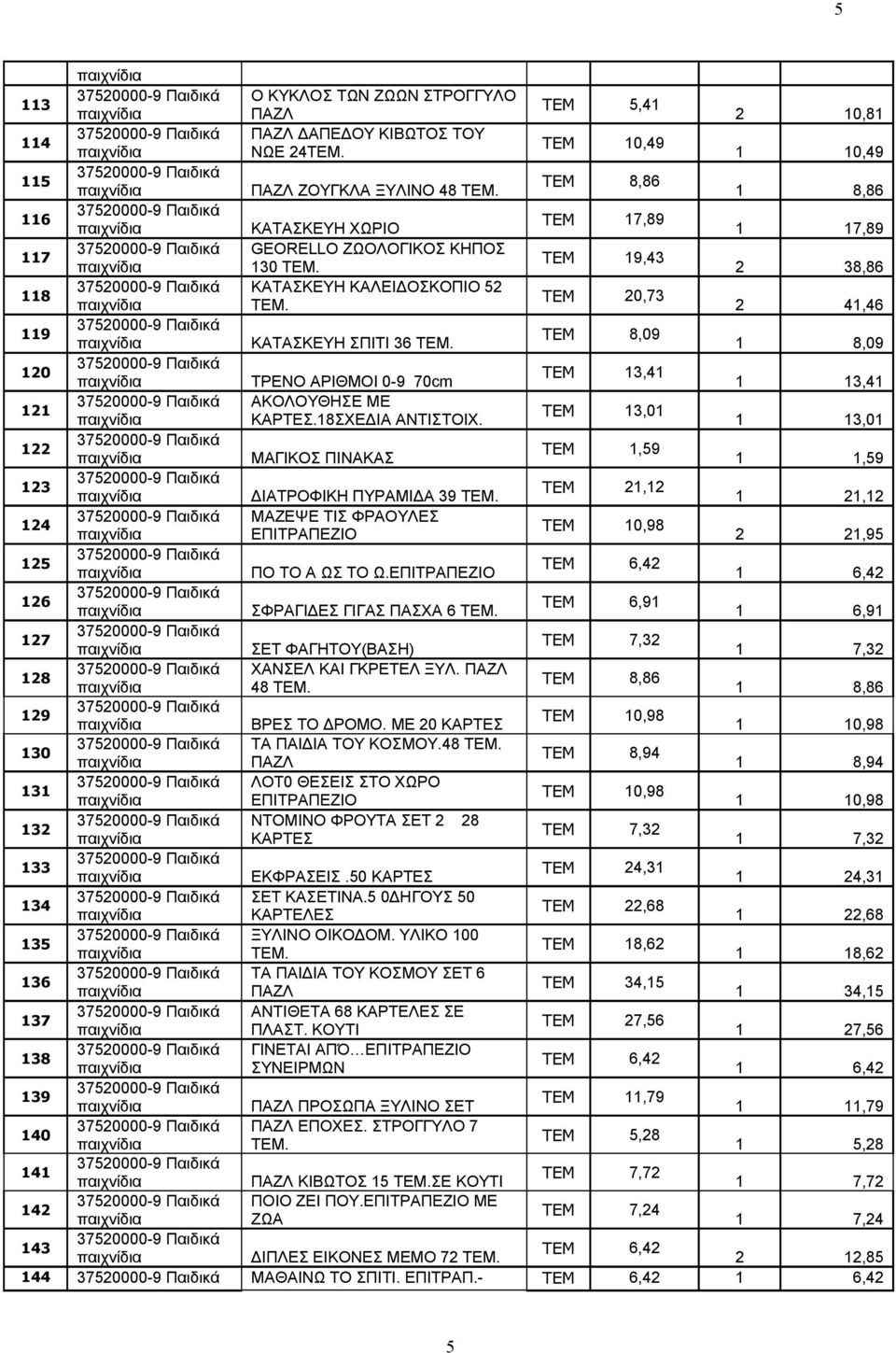 ΤΕΜ 13,01 ΚΑΡΤΕΣ.18ΣΧΕΔΙΑ ΑΝΤΙΣΤΟΙΧ. 1 13,01 122 ΤΕΜ 1,59 ΜΑΓΙΚΟΣ ΠΙΝΑΚΑΣ 1 1,59 123 ΤΕΜ 21,12 ΔΙΑΤΡΟΦΙΚΗ ΠΥΡΑΜΙΔΑ 39 1 21,12 124 ΜΑΖΕΨΕ ΤΙΣ ΦΡΑΟΥΛΕΣ 2 21,95 125 ΠΟ ΤΟ Α ΩΣ ΤΟ Ω.