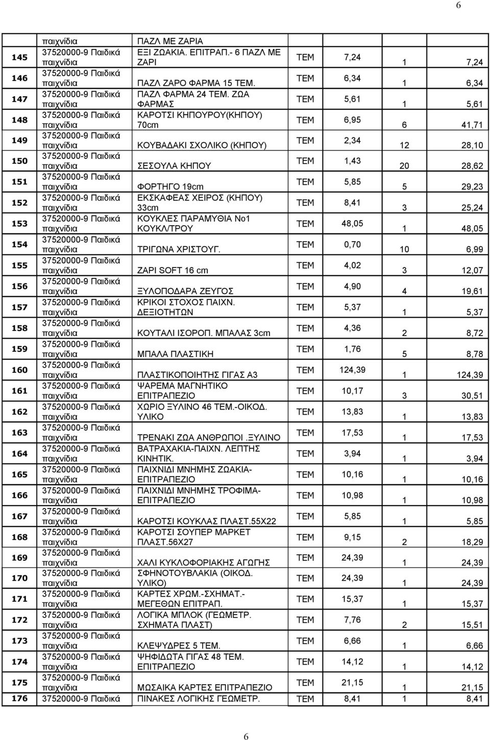 150 ΤΕΜ 1,43 ΣΕΣΟΥΛΑ ΚΗΠΟΥ 20 28,62 151 ΤΕΜ 5,85 ΦΟΡΤΗΓΟ 19cm 5 29,23 152 EΚΣΚΑΦΕΑΣ ΧΕΙΡΟΣ (ΚΗΠΟΥ) ΤΕΜ 8,41 33cm 3 25,24 153 ΚΟΥΚΛΕΣ ΠΑΡΑΜΥΘΙΑ Νο1 ΤΕΜ 48,05 ΚΟΥΚΛ/ΤΡΟΥ 1 48,05 154 ΤΕΜ 0,70 ΤΡΙΓΩΝΑ