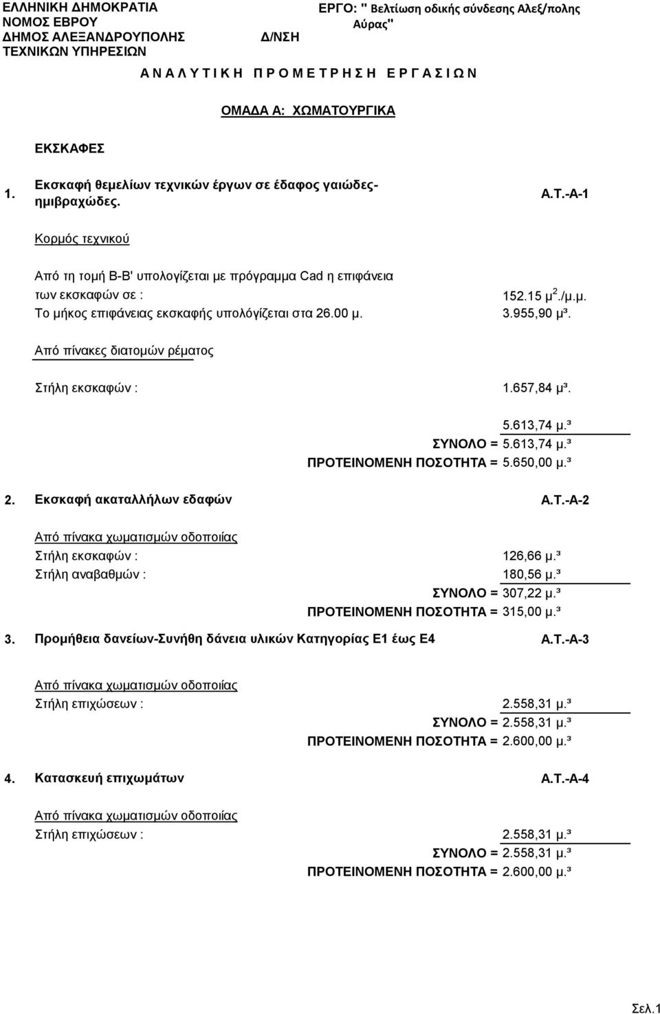 00 μ. 152.15 μ 2./μ.μ. 3.955,90 μ³. Από πίνακες διατομών ρέματος Στήλη εκσκαφών : 1.657,84 μ³. 5.613,74 μ.³ ΣΥΝΟΛΟ = 5.613,74 μ.³ ΠΡΟΤΕΙΝΟΜΕΝΗ ΠΟΣΟΤΗΤΑ = 5.650,00 μ.³ 2. Εκσκαφή ακαταλλήλων εδαφών Α.