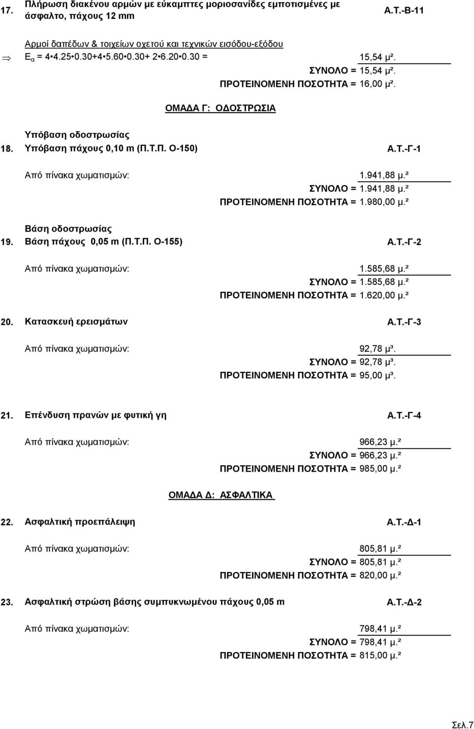 ² ΣΥΝΟΛΟ = 1.941,88 μ.² ΠΡΟΤΕΙΝΟΜΕΝΗ ΠΟΣΟΤΗΤΑ = 1.980,00 μ.² Βάση οδοστρωσίας 19. Βάση πάχους 0,05 m (Π.Τ.Π. Ο-155) Α.Τ.-Γ-2 Από πίνακα χωματισμών: 1.585,68 μ.² ΣΥΝΟΛΟ = 1.585,68 μ.² ΠΡΟΤΕΙΝΟΜΕΝΗ ΠΟΣΟΤΗΤΑ = 1.620,00 μ.