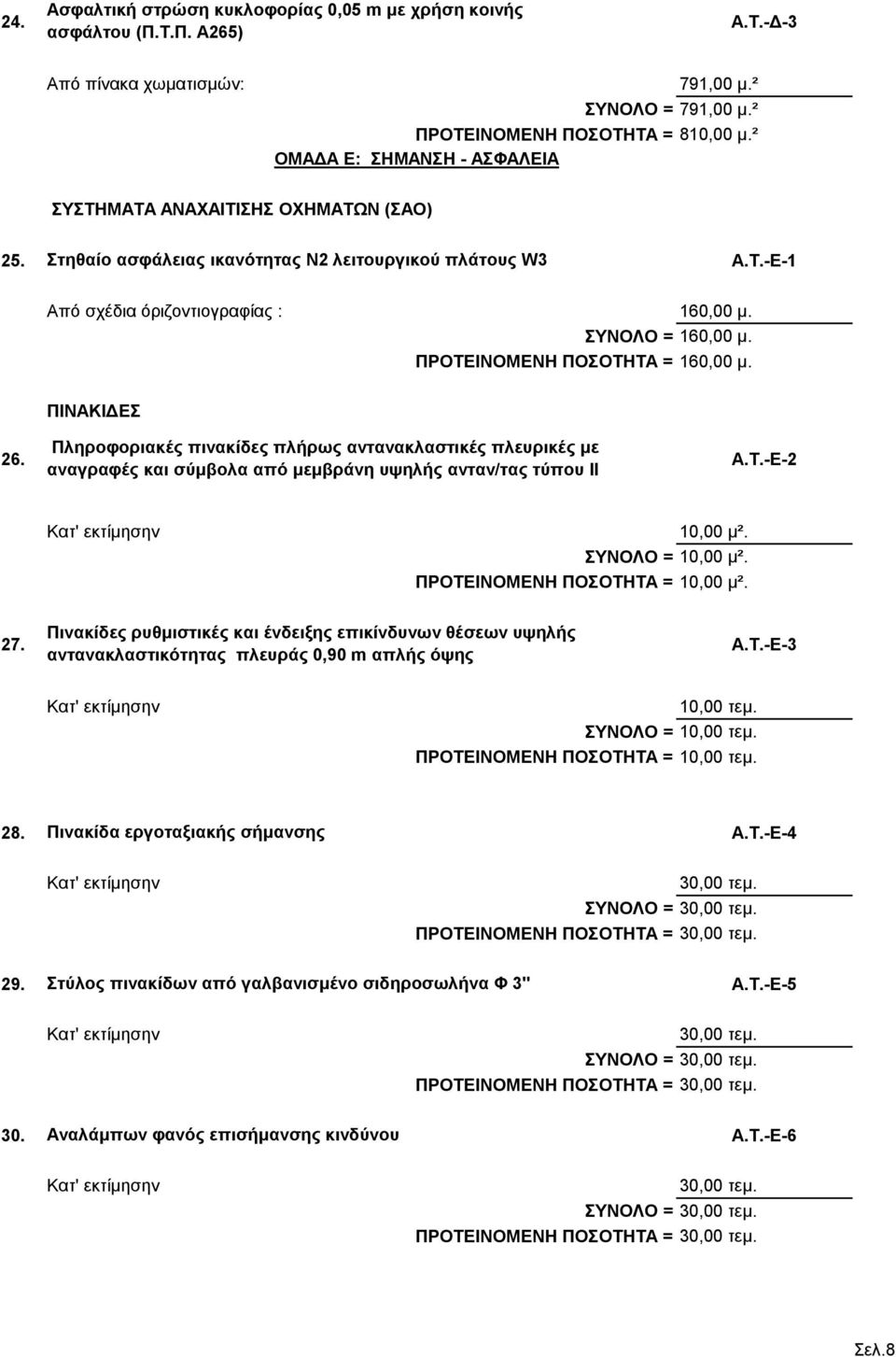 ΠΡΟΤΕΙΝΟΜΕΝΗ ΠΟΣΟΤΗΤΑ = 160,00 μ. ΠΙΝΑΚΙΔΕΣ 26. Πληροφοριακές πινακίδες πλήρως αντανακλαστικές πλευρικές με αναγραφές και σύμβολα από μεμβράνη υψηλής ανταν/τας τύπου ΙΙ Α.Τ.-Ε-2 Κατ' εκτίμησην 10,00 μ².