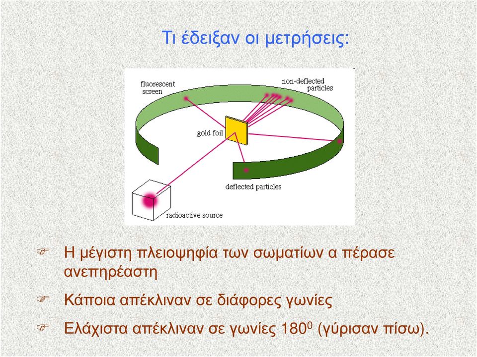 ανεπηρέαστη Κάποια απέκλιναν σε διάφορες