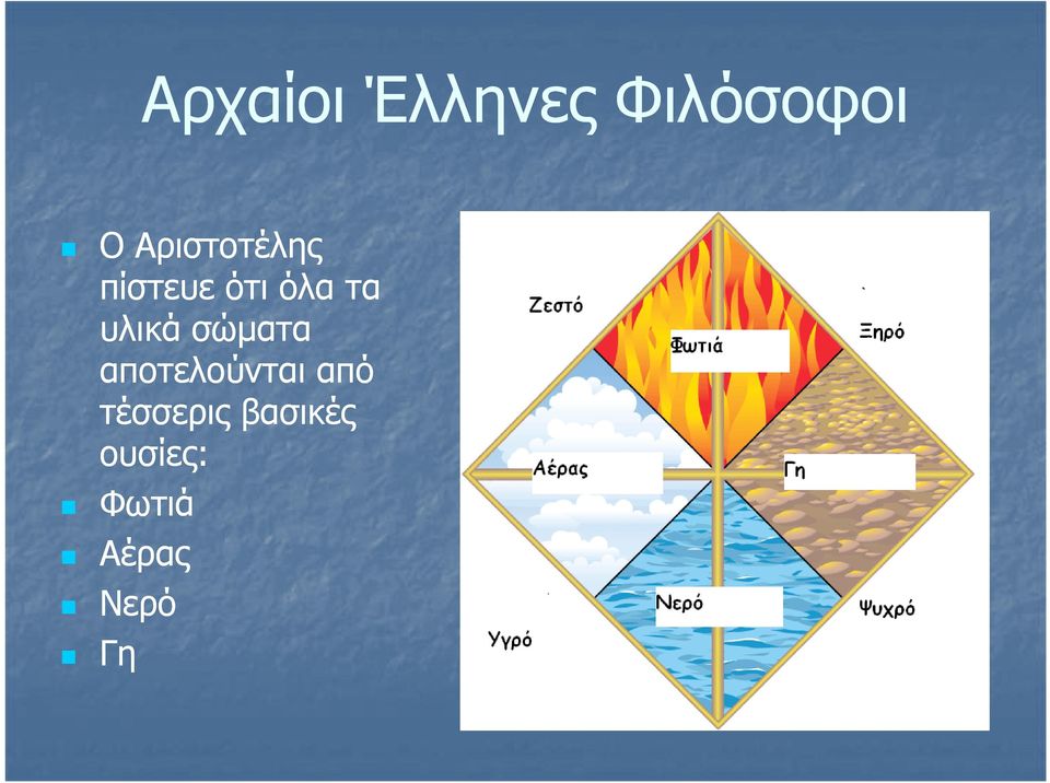 υλικά σώµατα αποτελούνται από