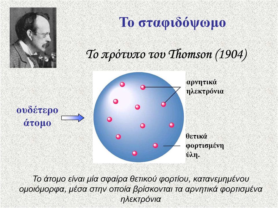 Το άτοµο είναι µία σφαίρα θετικού φορτίου, κατανεµηµένου