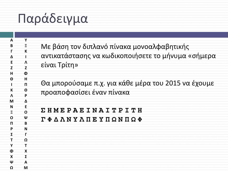 κωδικοποιήσετε το μήνυμα «σήμερα είναι Τρίτη» Θα μπορούσαμε π.χ.