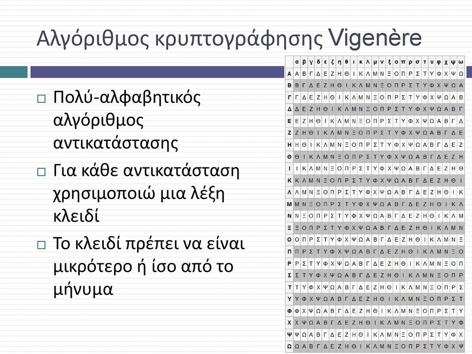 Για κάθε αντικατάσταση χρησιμοποιώ μια λέξη