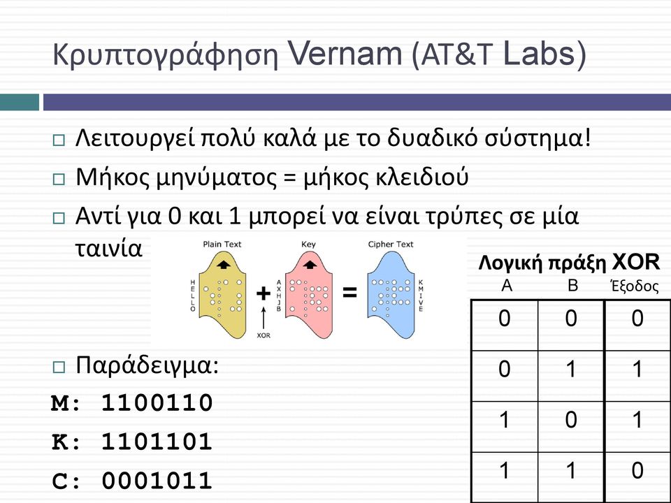 Μήκος μηνύματος = μήκος κλειδιού Αντί για 0 και 1 μπορεί να