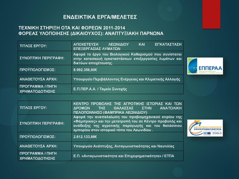 ΑΝΑΘΕΤΟΥΣΑ ΑΡΧΗ: ΠΡΟΓΡΑΜΜΑ / ΠΗΓΗ ΧΡΗΜΑΤΟΔΟΤΗΣΗΣ Υπουργείο Περιβάλλοντος Ενέργειας και Κλιματικής Αλλαγής Ε.Π.ΠΕΡ.Α.Α. / Ταμείο Συνοχής ΣΥΝΟΠΤΙΚΗ ΠΕΡΙΓΡΑΦΗ: ΠΡΟΫΠΟΛΟΓΙΣΜΟΣ: 2.812.