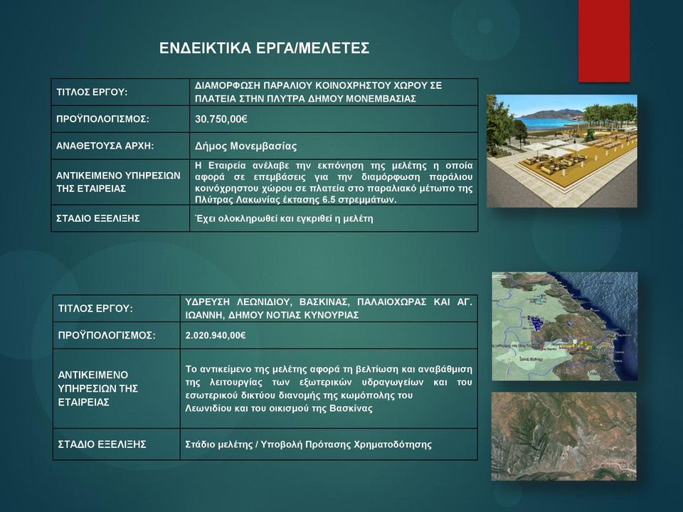 κοινόχρηστου χώρου σε πλατεία στο παραλιακό μέτωπο της Πλύτρας Λακωνίας έκτασης 6.5 στρεμμάτων. Έχει ολοκληρωθεί και εγκριθεί η μελέτη ΥΔΡΕΥΣΗ ΛΕΩΝΙΔΙΟΥ, ΒΑΣΚΙΝΑΣ, ΠΑΛΑΙΟΧΩΡΑΣ ΚΑΙ ΑΓ.
