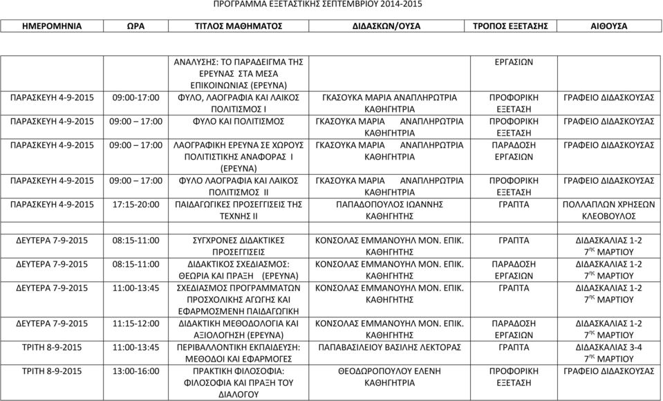 4-9-2015 09:00 17:00 ΦΥΛΟ ΛΑΟΓΡΑΦΙΑ ΚΑΙ ΛΑΙΚΟΣ ΠΟΛΙΤΙΣΜΟΣ ΙΙ ΠΑΡΑΣΚΕΥΗ 4-9-2015 17:15-20:00 ΠΑΙΔΑΓΩΓΙΚΕΣ ΠΡΟΣΕΓΓΙΣΕΙΣ ΤΗΣ ΤΕΧΝΗΣ ΙΙ ΓΚΑΣΟΥΚΑ ΜΑΡΙΑ ΑΝΑΠΛΗΡΩΤΡΙΑ ΓΚΑΣΟΥΚΑ ΜΑΡΙΑ ΑΝΑΠΛΗΡΩΤΡΙΑ