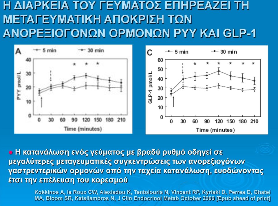 την ταχεία κατανάλωση, ευοδώνοντας έτσι την επέλευση του κορεσµού Kokkinos A, le Roux CW, Alexiadou K, Tentolouris N,
