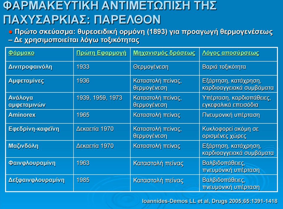 κατάχρηση, καρδιοαγγειακά συµβάµατα Υπέρταση, καρδιοπάθειες, εγκεφαλικά επεισόδια Aminorex 1965 Καταστολή πείνας Πνευµονική υπέρταση Εφεδρίνη-καφεΐνη Δεκαετία 1970 Καταστολή πείνας, θερµογένεση
