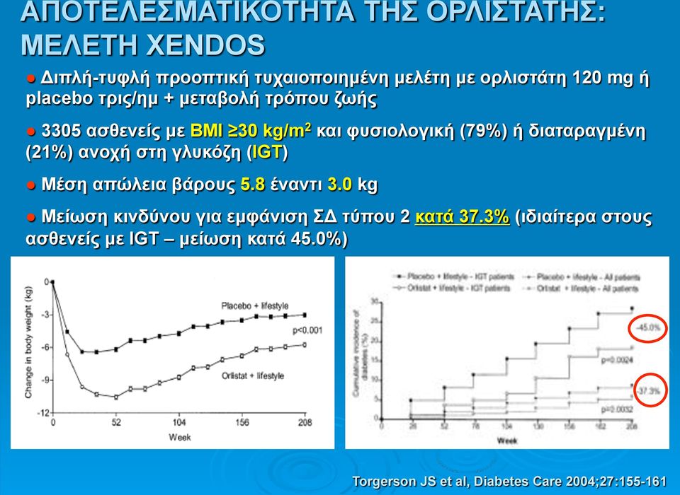 διαταραγµένη (21%) ανοχή στη γλυκόζη (IGT) Μέση απώλεια βάρους 5.8 έναντι 3.