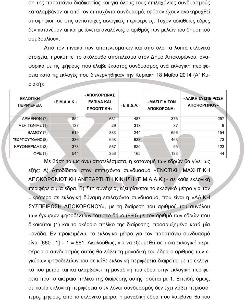 Από τον πίνακα των αποτελεσμάτων και από όλα τα λοιπά εκλογικά στοιχεία, προκύπτει το ακόλουθο αποτέλεσμα στον Δήμο Αποκορώνου, αναφορικά με τις ψήφους που έλαβε έκαστος συνδυασμός ανά εκλογική