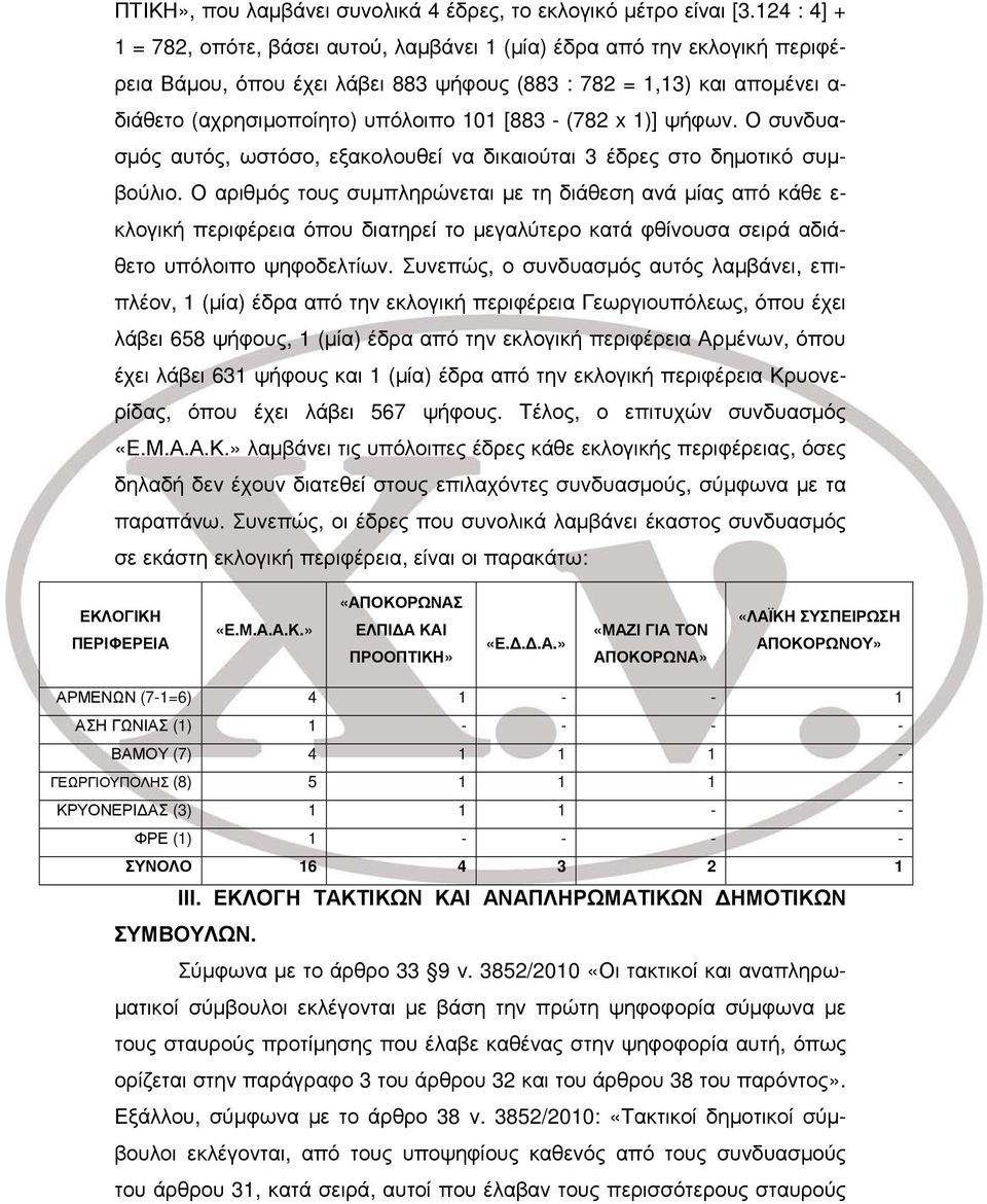 [883 - (782 x 1)] ψήφων. Ο συνδυασμός αυτός, ωστόσο, εξακολουθεί να δικαιούται 3 έδρες στο δημοτικό συμβούλιο.