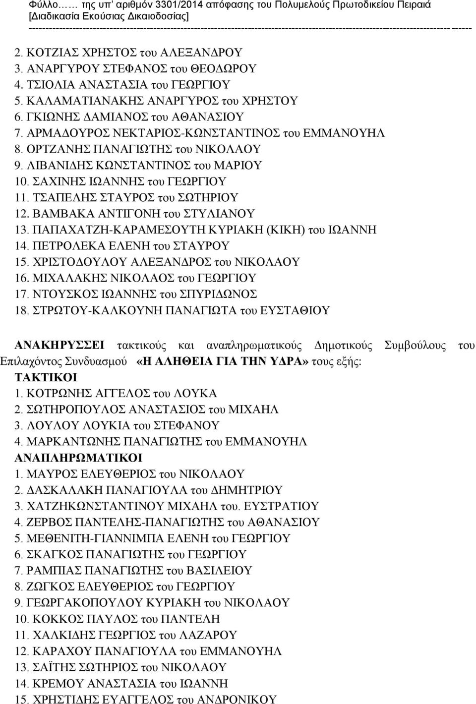 ΑΝΑΡΓΥΡΟΥ ΣΤΕΦΑΝΟΣ του ΘΕΟΔΩΡΟΥ 4. ΤΣΙΟΛΙΑ ΑΝΑΣΤΑΣΙΑ του ΓΕΩΡΓΙΟΥ 5. ΚΑΛΑΜΑΤΙΑΝΑΚΗΣ ΑΝΑΡΓΥΡΟΣ του ΧΡΗΣΤΟΥ 6. ΓΚΙΩΝΗΣ ΔΑΜΙΑΝΟΣ του ΑΘΑΝΑΣΙΟΥ 7. ΑΡΜΑΔΟΥΡΟΣ ΝΕΚΤΑΡΙΟΣ-ΚΩΝΣΤΑΝΤΙΝΟΣ του ΕΜΜΑΝΟΥΗΛ 8.