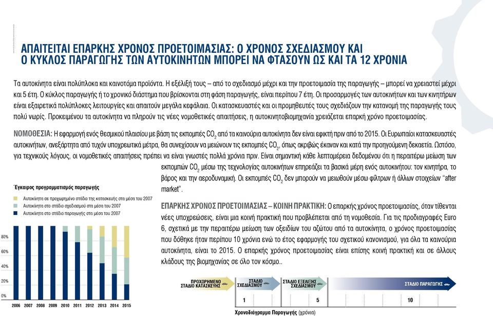 Ο κύκλος παραγωγής ή το χρονικό διάστημα που βρίσκονται στη φάση παραγωγής, είναι περίπου 7 έτη.