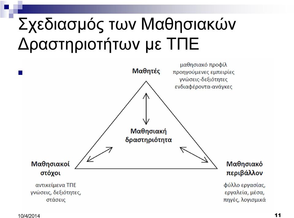 στόχοι: Γνώσεις, δεξιότητες και στάσεις για τις ΤΠΕ, που προσδιορίζονται από το Πρόγραµµα Σπουδών γ) Μαθησιακό περιβάλλον: Λογισµικά γενικού σκοπού,