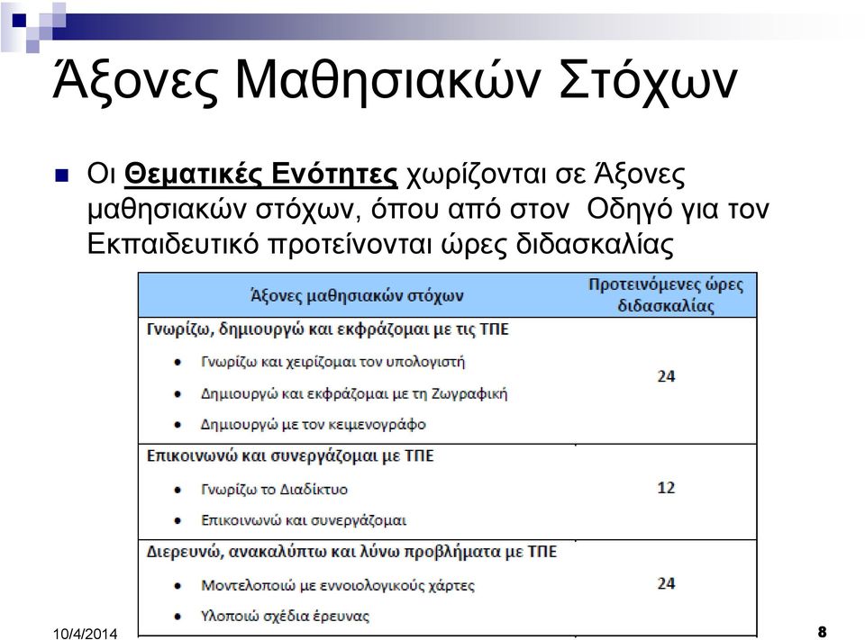 µαθησιακών στόχων, όπου από στον Οδηγό