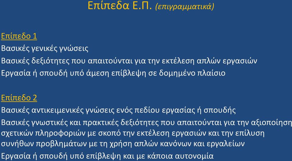 σπουδή υπό άμεση επίβλεψη σε δομημένο πλαίσιο Επίπεδο 2 Βασικές αντικειμενικές γνώσεις ενός πεδίου εργασίας ή σπουδής Βασικές