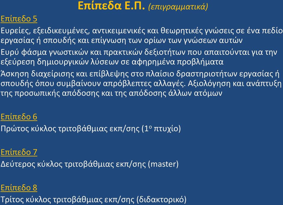 Ευρύ φάσμα γνωστικών και πρακτικών δεξιοτήτων που απαιτούνται για την εξεύρεση δημιουργικών λύσεων σε αφηρημένα προβλήματα Άσκηση διαχείρισης και επίβλεψης στο