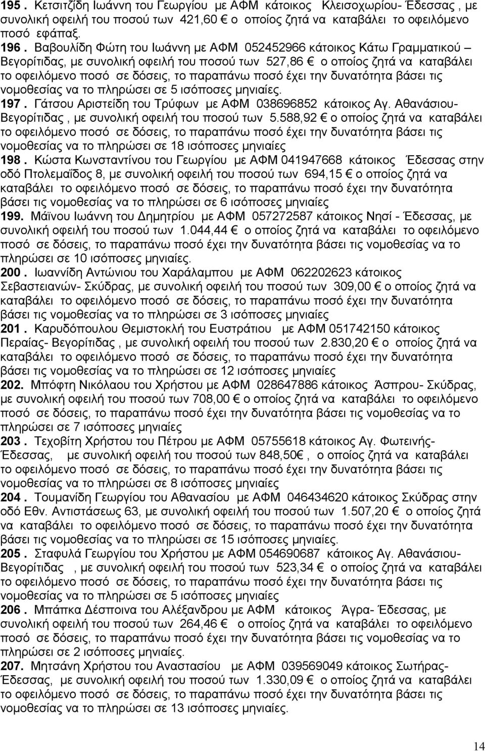 μηνιαίες. 197. Γάτσου Αριστείδη του Τρύφων με ΑΦΜ 038696852 κάτοικος Αγ. Αθανάσιου- Βεγορίτιδας, με συνολική οφειλή του ποσού των 5.
