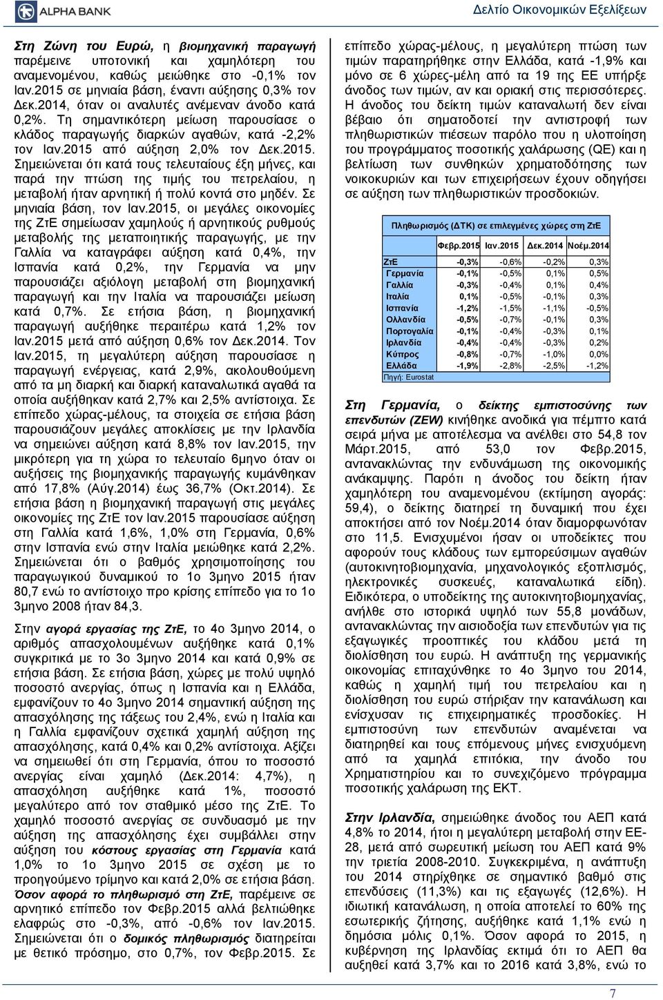 από αύξηση 2,% τον Δεκ.215. Σημειώνεται ότι κατά τους τελευταίους έξη μήνες, και παρά την πτώση της τιμής του πετρελαίου, η μεταβολή ήταν αρνητική ή πολύ κοντά στο μηδέν. Σε μηνιαία βάση, τον Ιαν.