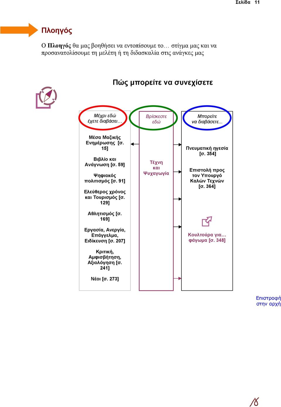 59] Ψηφιακός πολιτισμός [σ. 91] Ελεύθερος χρόνος και Τουρισμός [σ. 129] Αθλητισμός [σ. 169] Εργασία, Ανεργία, Επάγγελμα, Ειδίκευση [σ.