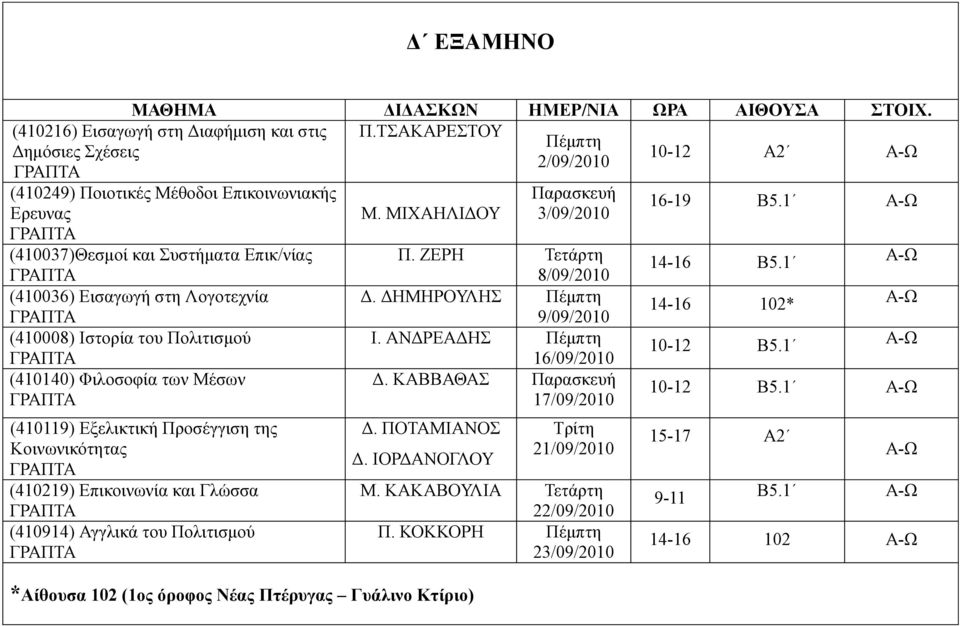 Εισαγωγή στη Λογοτεχνία (410008) Ιστορία του Πολιτισµού (410140) Φιλοσοφία των Μέσων (410119) Εξελικτική Προσέγγιση της Κοινωνικότητας (410219) Επικοινωνία και Γλώσσα (410914) Αγγλικά του