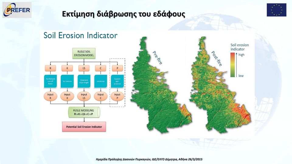 run-off factor Soil texture Slope and slope