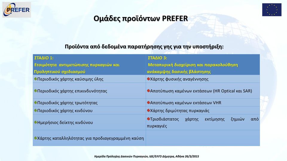 ΣΤΑΔΙΟ 3: Μεταπυρική διαχείριση και παρακολούθηση ανάκαμψης δασικής βλάστησης Χάρτης φυσικής αναγέννησης Αποτύπωση καμένων εκτάσεων (HR Optical και SAR)