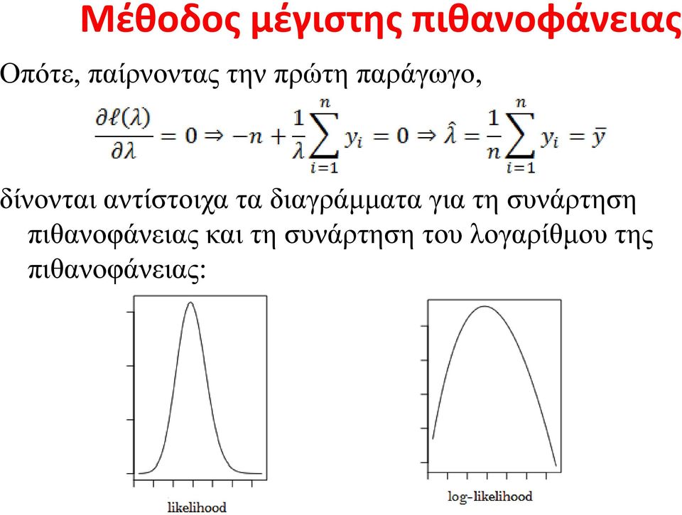 αντίστοιχα τα διαγράμματα για τη συνάρτηση