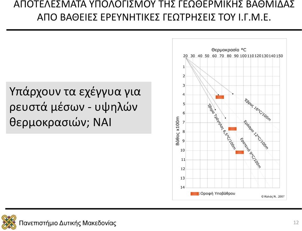 ΓΕΩΤΡΗΣΕΙΣ ΤΟΥ Ι.Γ.Μ.Ε. Υπάρχουν τα