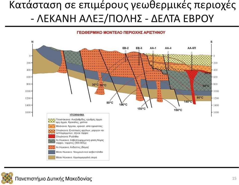 γεωθερμικές