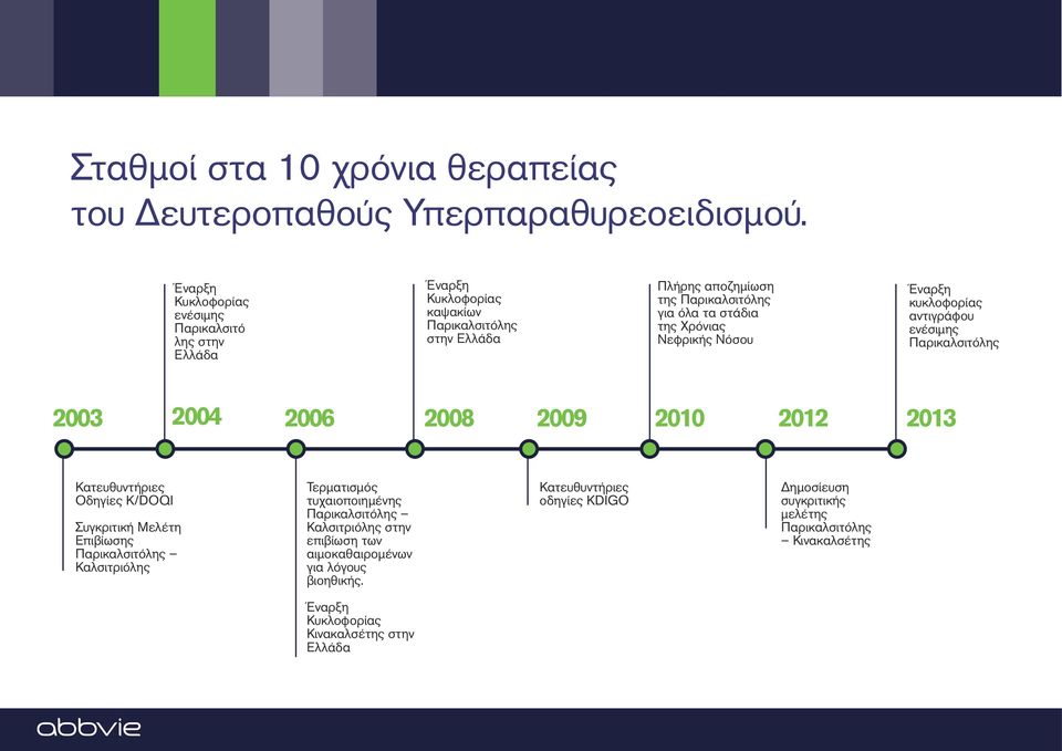 Επιβίωσης Παρικαλσιτόλης Καλσιτριόλης 2006 Τερματισμός τυχαιοποιημένης Παρικαλσιτόλης Καλσιτριόλης στην επιβίωση των αιμοκαθαιρομένων για λόγους βιοηθικής.