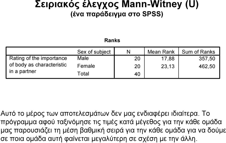 αποτελεσμάτων δεν μας ενδιαφέρει ιδιαίτερα.