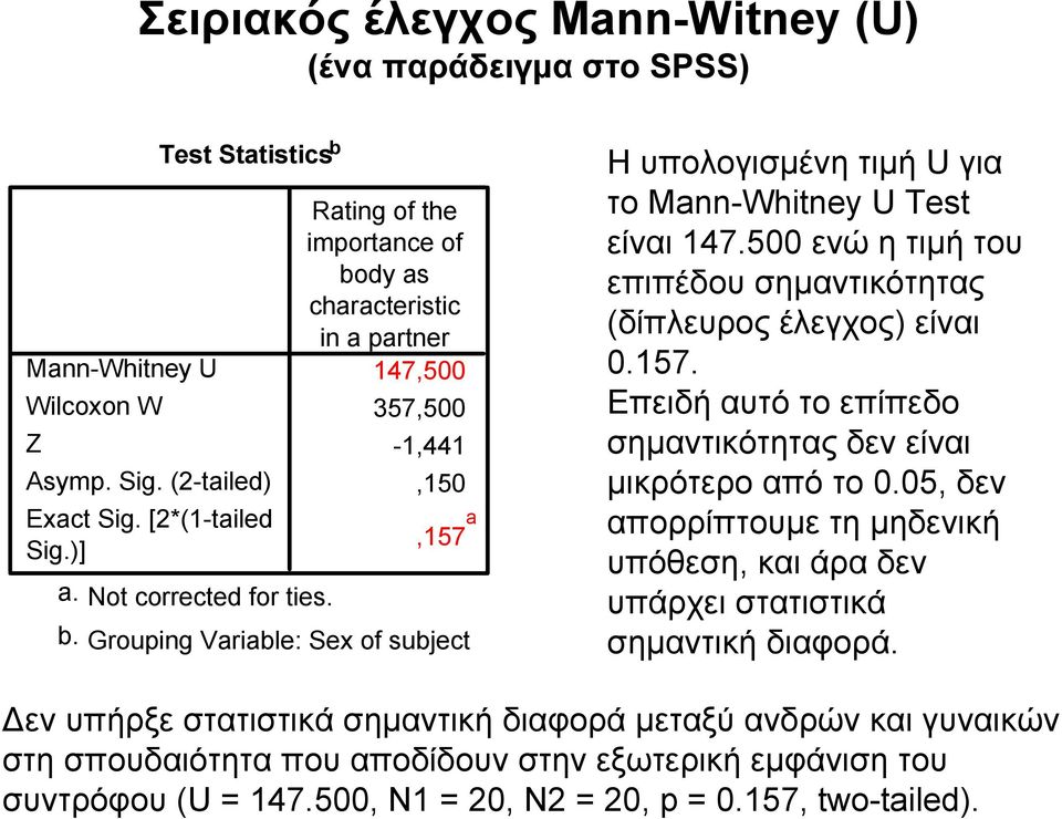 500 ενώ η τιμή του επιπέδου σημαντικότητας (δίπλευρος έλεγχος) είναι 0.157. Επειδή αυτό το επίπεδο σημαντικότητας δεν είναι μικρότερο από το 0.