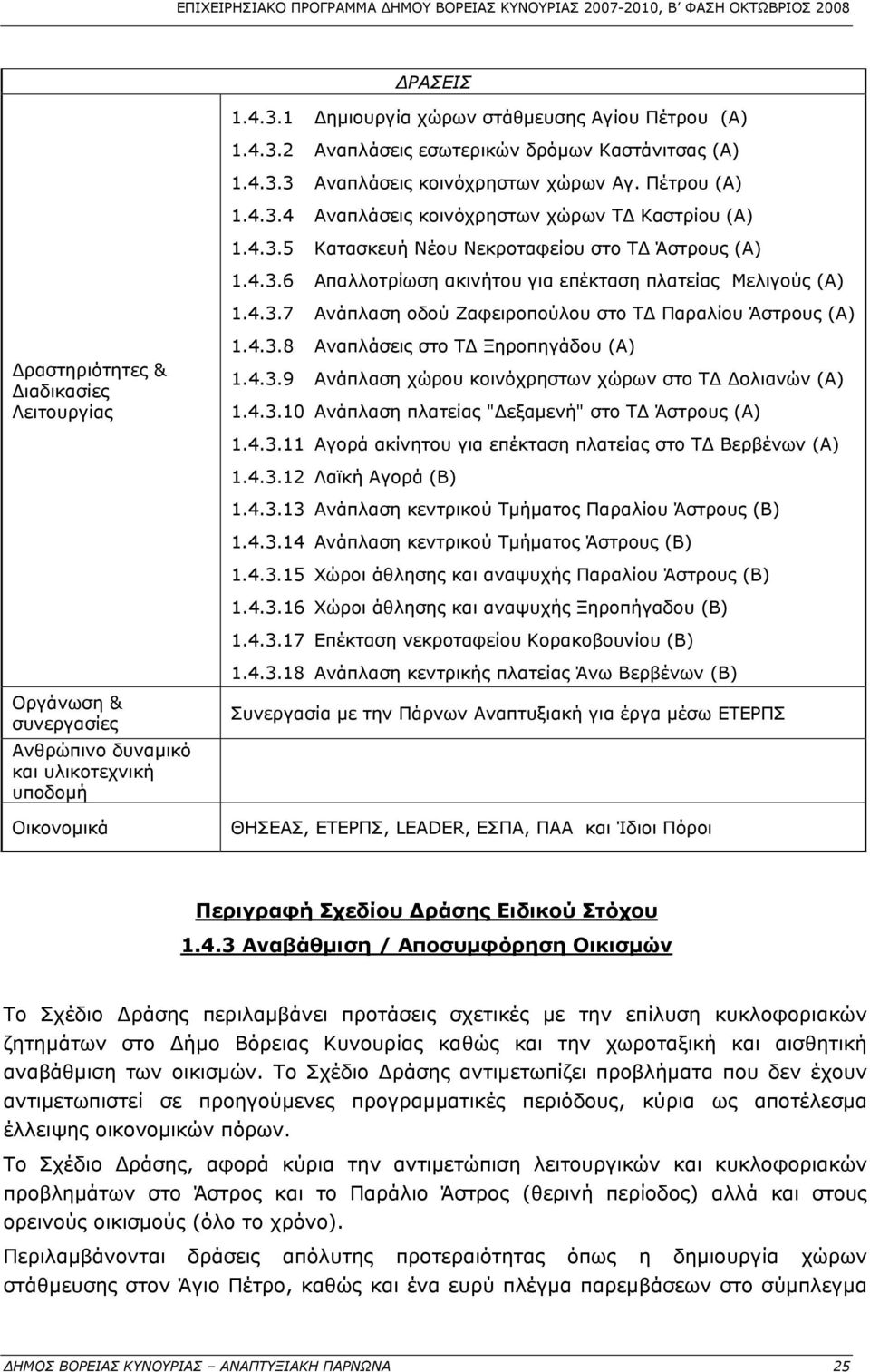 4.3.8 Αναπλάσεις στο ΤΔ Ξηροπηγάδου (Α) 1.4.3.9 Ανάπλαση χώρου κοινόχρηστων χώρων στο ΤΔ Δολιανών (Α) 1.4.3.10 Ανάπλαση πλατείας "Δεξαμενή" στο ΤΔ Άστρους (Α) 1.4.3.11 Αγορά ακίνητου για επέκταση πλατείας στο ΤΔ Βερβένων (Α) 1.