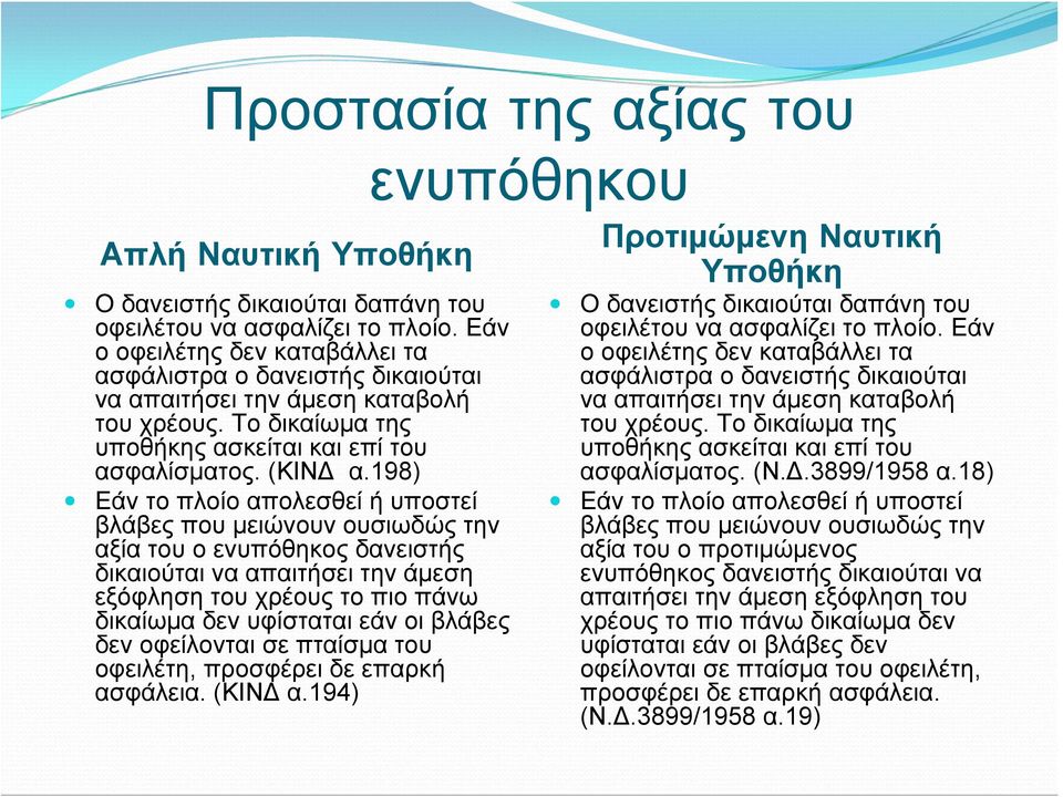 198) Εάν το πλοίο απολεσθεί ή υποστεί βλάβες που μειώνουν ουσιωδώς την αξία του ο ενυπόθηκος δανειστής δικαιούται να απαιτήσει την άμεση εξόφληση του χρέους το πιο πάνω δικαίωμα δεν υφίσταται εάν οι