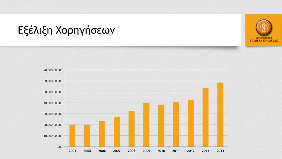 00 20,000,000.00 10,000,000.00 0.