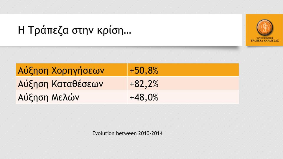 Καταθέσεων +82,2% Αύξηση