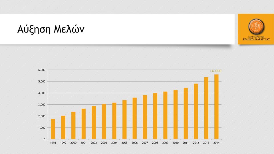 1998 1999 2000 2001 2002 2003 2004
