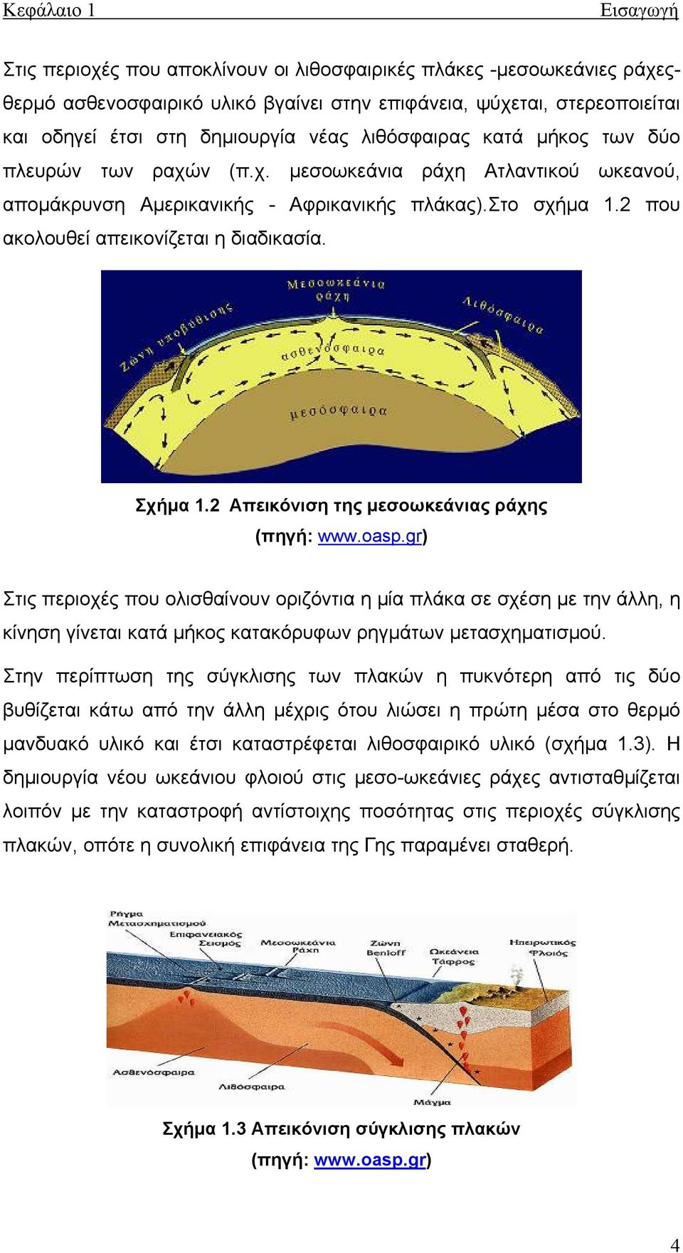 Σχήμα 1.2 Απεικόνιση της μεσοωκεάνιας ράχης (πηγή: www.oasp.