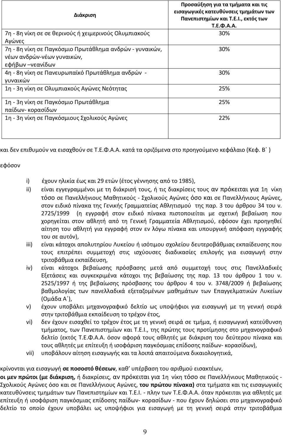 Ρρωτάκλθμα ανδρϊν - 30% γυναικϊν 1θ - 3θ νίκθ ςε Ολυμπιακοφσ Αγϊνεσ Νεότθτασ 25% 1θ - 3θ νίκθ ςε Ραγκόςμιο Ρρωτάκλθμα 25% παίδων- κοραςίδων 1θ - 3θ νίκθ ςε Ραγκόςμιουσ Σχολικοφσ Αγϊνεσ 22% και δεν