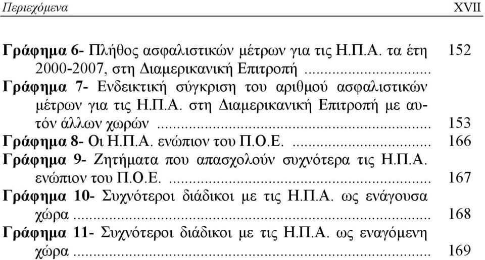 .. 153 Γράφημα 8- Οι Η.Π.Α. ενώπιον του Π.Ο.Ε.... 166 Γράφημα 9- Ζητήματα που απασχολούν συχνότερα τις Η.Π.Α. ενώπιον του Π.Ο.Ε.... 167 Γράφημα 10- Συχνότεροι διάδικοι με τις Η.